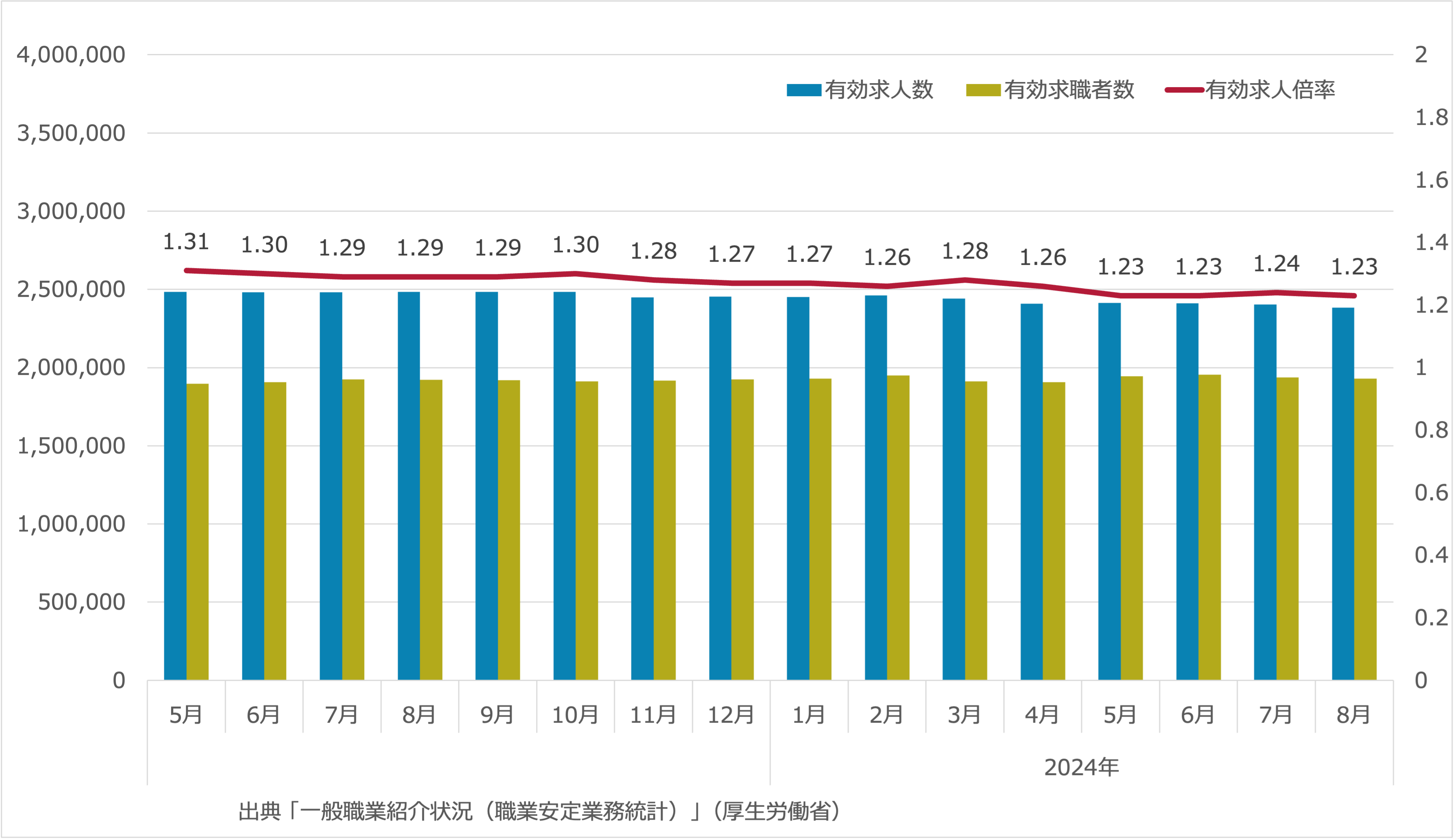 有効求人倍率_2024年8月