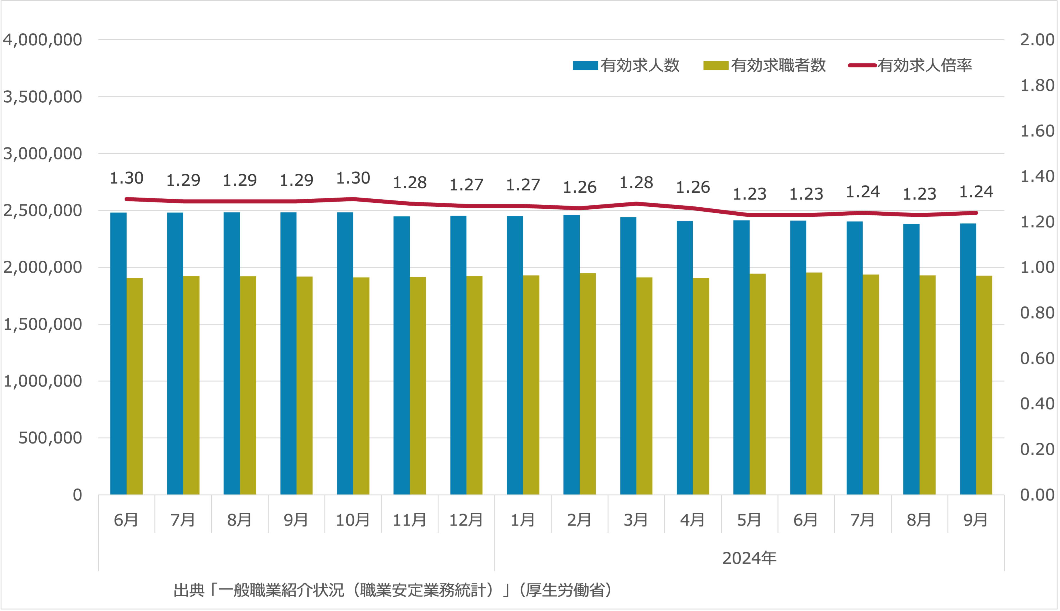 有効求人倍率_2024年9月