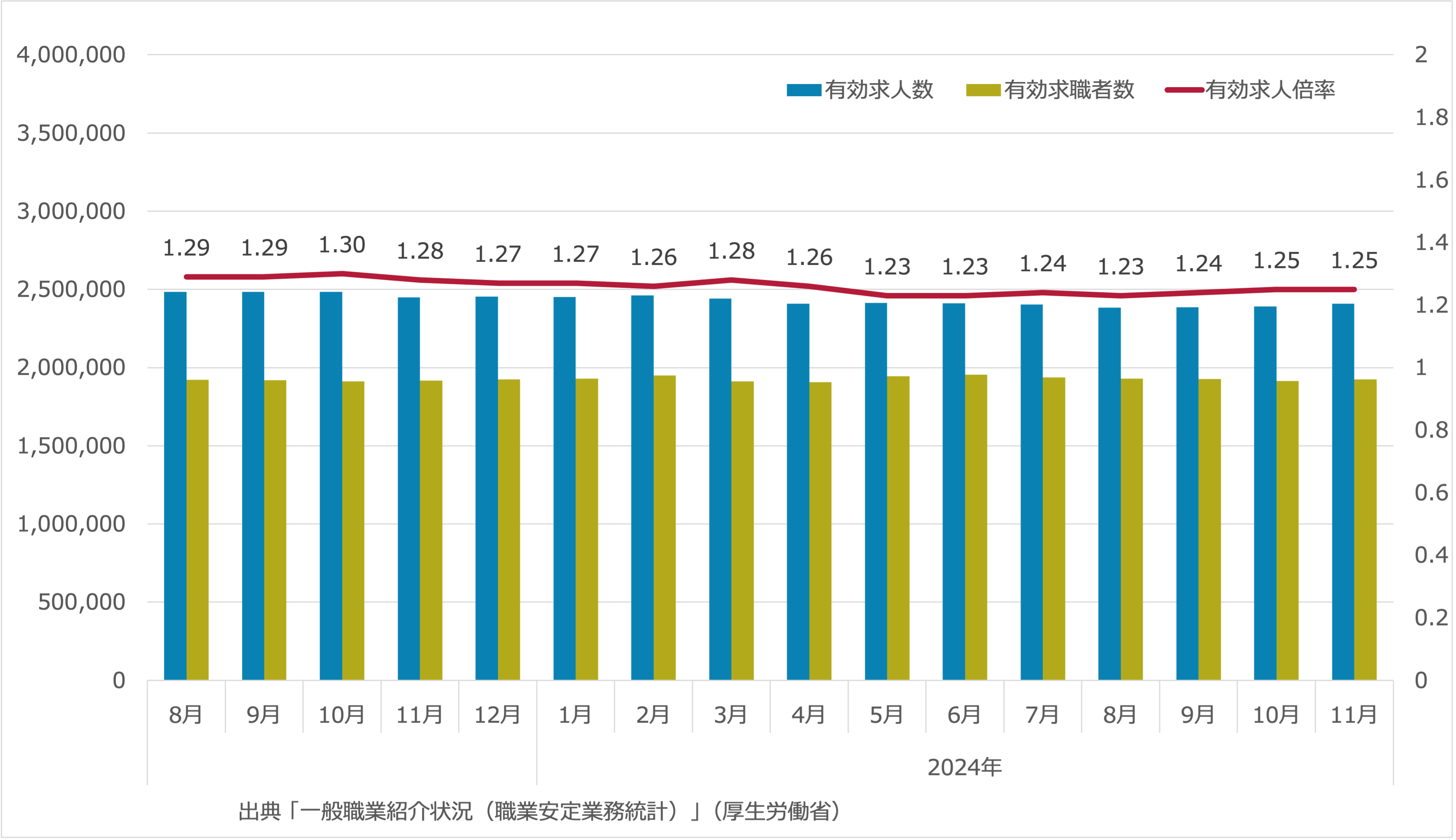 有効求人倍率_2024年11月